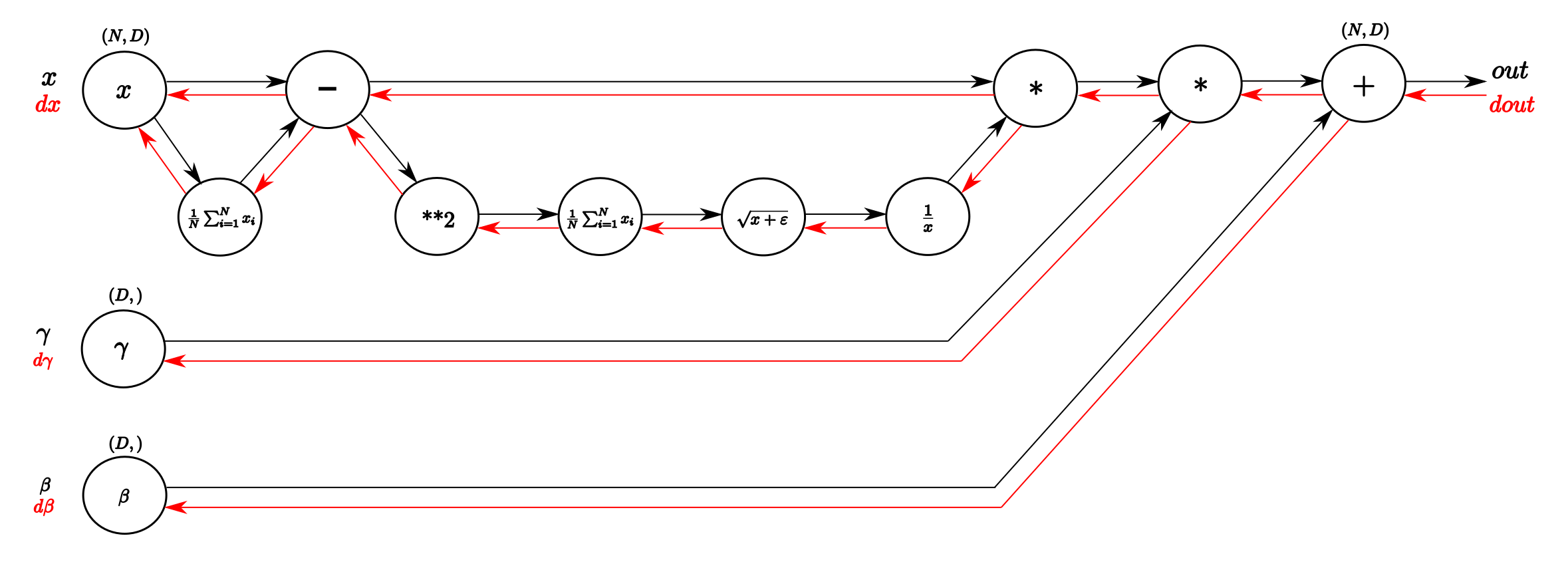 BNcircuit